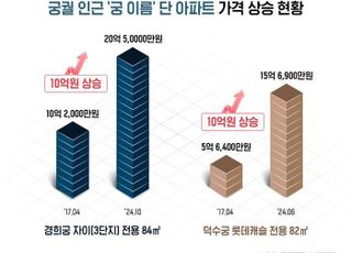 서울 도심 '궁 이름' 단 아파트, 쾌적한 주거환경에 프리미엄 '쑥'