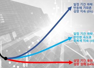 경총 "올해 경제성장률 1.6% 전망…성장 정체 장기화"