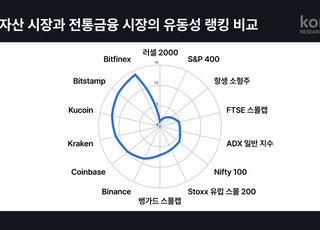 코빗 리서치센터 "국내 가상자산 시장서도 마켓메이커 필요"