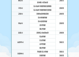 경기도, 공공텃밭 분양신청 접수…8개 기관 17개 공공텃밭