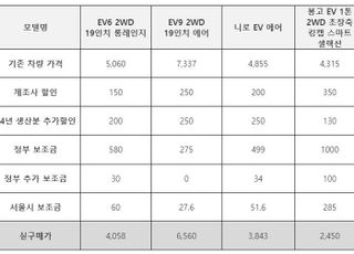 "BYD 보고 있나"…기아, 전기차 최대 500만원 '폭탄세일'