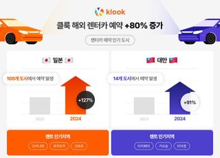 클룩, 해외 렌터카 예약 80% '쑥'…일본·대만 등 인기