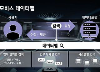 “수십만 개 업무데이터 쉽게 활용”…현대모비스, 데이터 포털 확대 운영