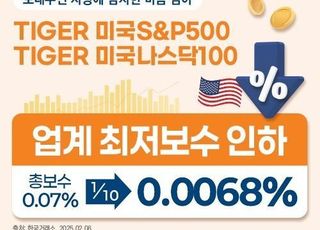 미래에셋운용, '美 대표지수 ETF' 보수 0.0068%로 낮춰