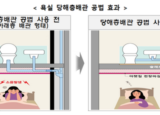 LH, 당해층 배관·배기 공법으로 생활소음 저감