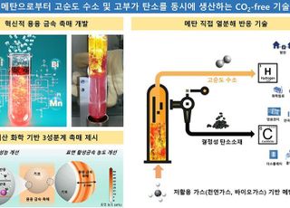 화학연, CO2 배출 없이 청정수소 생산 가능한 ‘금속 촉매’ 기술 개발