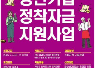 성남시, 청년 창업자 사업장 임차료 월 30만원 지원 '첫 시행'