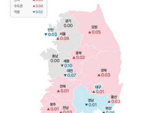 [주간부동산시황] 부동산R114, 서울 아파트값 0.08% 상승…전셋값은 제자리