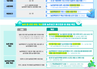 농촌공간 계획 지원 확대…농촌특화지구 연계한 지자체 권한도 ↑