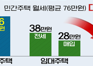 인천시, 신혼부부 ‘1000원 주택’ …“예비 입주자 모집 시작”