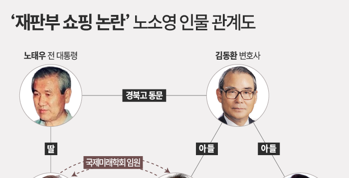 [뉴스분석 왜①] 노소영 '1조 재산분할'의 민낯…법원에서도 '아빠 찬스'가 통하더라?