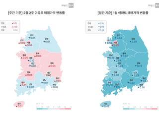 [주간부동산시황] 부동산R114, 서울 아파트값 0.04%↑…"토허제 해제, 거래 활발 전망"