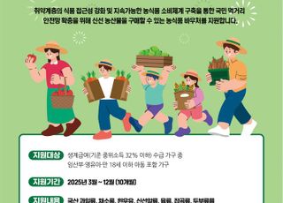 성남시, 2025년 저소득가정 임산부·아동에 농식품 바우처 지원