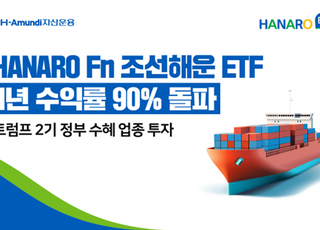 NH아문디, ‘HANARO Fn조선해운’ 1년 수익률 98%