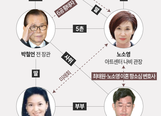 [뉴스분석 왜②] 노소영 '1조 재산분할'의 민낯…이토록 은밀한, 그들의 대물림