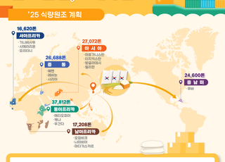 농식품부, 올해 17개국에 15만t 쌀 원조…818만명 대상