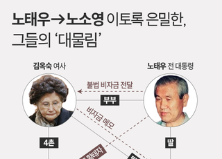 [뉴스분석 왜②] 노소영 '1조 재산분할'의 민낯…이토록 은밀한, 그들의 대물림