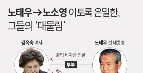 [뉴스분석 왜②] 노소영 '1조 재산분할'의 민낯…이토록 은밀한, 그들의 대물림