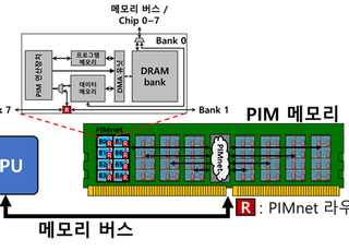 KAIST, 최대 11배 빨라진 PIM 반도체 네트워크 개발