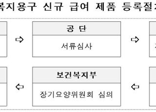 건보공단, 내달 13일부터 복지용구 신규 급여결정 신청 접수