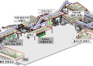 서울 영등포구, 자원순환센터 현대화 사업 본격 추진