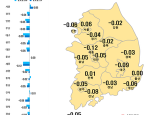 ‘토허제’ 풀리자 서울 아파트값 ‘쭉’…송파·강남구 오름세 주도