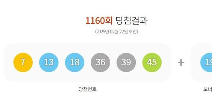 제1160회 로또 당첨번호 '7·13·18·36·39·45'번...1등 당첨 지역 어디?