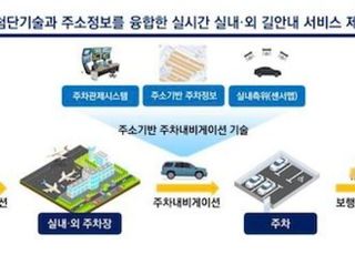 인천공항 주차 빈자리 쉬워진다