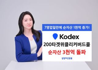 삼성운용, ‘KODEX 200타겟위클리커버드콜’ 순자산 3000억 돌파