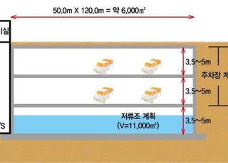 서울 영등포구, 문래근린공원 지하공간 복합개발 추진