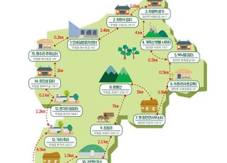 화성특례시, '화성독립운동' 주요지역 활성화 시민 공모사업 추진