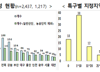 지역특구·산업클러스터 운영 방안 손질…성과평가 등 제도개선