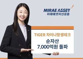 미래에셋운용, ‘TIGER 차이나항셍테크 ETF’ 순자산 7000억 돌파