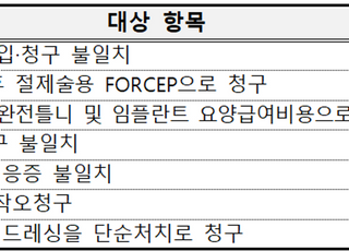 올해 요양기관 자율점검 실시…항목 사전예고