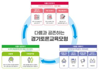 경기도교육청, '다름과 공존하는 경기토론교육' 도입