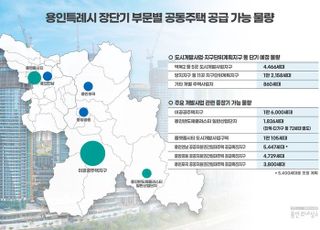 '반도체 중심도시 부상 용인' 6만 세대 공동주택 공급