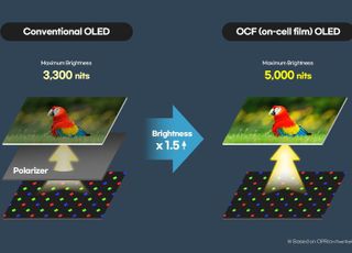 [MWC 2025] 삼성D, '20% 얇고, 1.5배 밝은' 차세대 OLED 전시