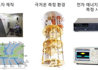 표준연, 단일전자 에너지를 원하는 형태로 제어하는 기술 개발