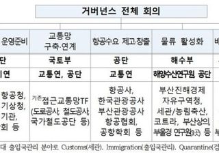 가덕도 신공항 거버넌스 첫 회의 개최…40여개 기관 참여