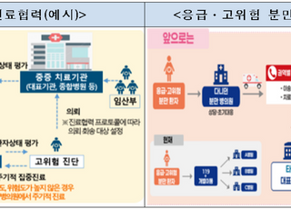 고위험 임산부, 체계적 전원 지원…모자의료 진료협력 시범사업 공모