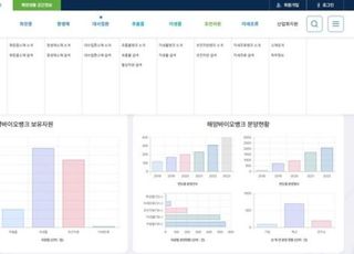 해수부, 고혈압·당뇨·비만 치료용 ‘해양바이오뱅크’ 구축 추진