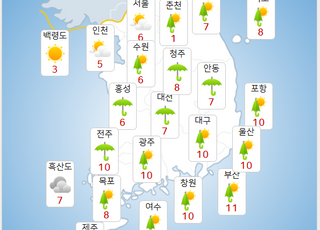 [내일날씨] 전국에 비·눈·강풍 ‘3·1절 연휴 다시 추워진다’