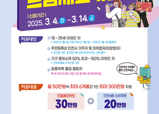 인천시, 구직 청년에 최대 300만 원 지원…‘드림체크카드 사업’