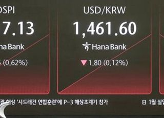 [4일 오전 시황] 코스피, 美 관세전쟁 현실화에 ‘안간힘’…2530선 유지