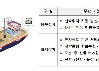 해수부, 바다내비 단말기 구입 비용 지원