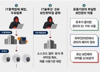 국정원 "北해커 공격 확산 경고…소프트웨어 공급망 해킹 주의"