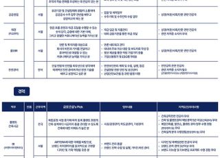 아테라 론칭한 금호건설, 신입·경력사원 공개채용 실시