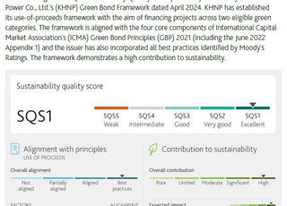 한수원, 아시아 최초 ʻ원자력 그린본드ʼ 발행 성공