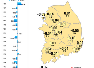 불붙은 서울 아파트값, 5주 연속 상승…송파·강남구 들썩