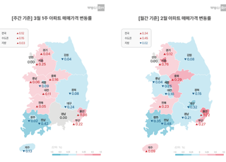 [주간부동산시황] 부동산R114, 서울 아파트값 0.25%↑…전셋값은 '숨고르기'